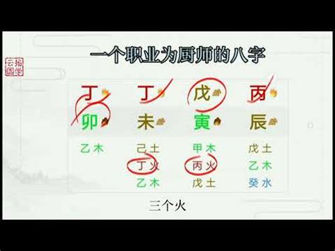 八字 行業|【八字看職業】八字揭開你的職業命運！